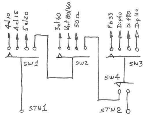 Antenna Switch / AO-Journal p617