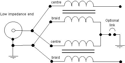 Double balun схема