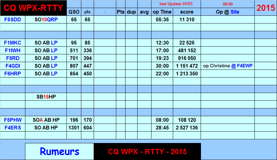 wpx rtty