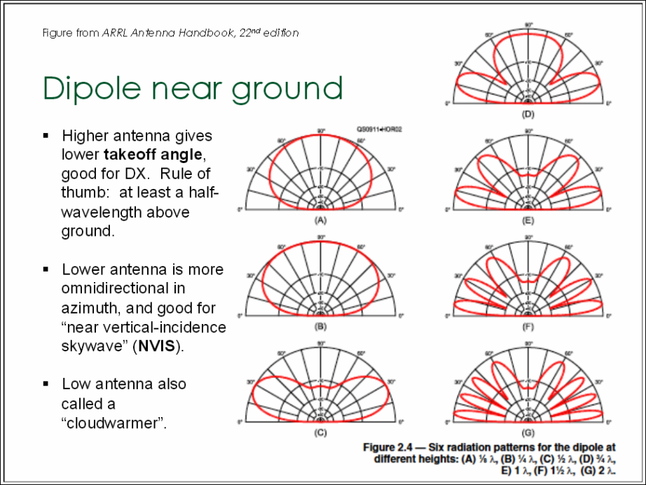 Vy Low Rx Dipole Ao Journal P911